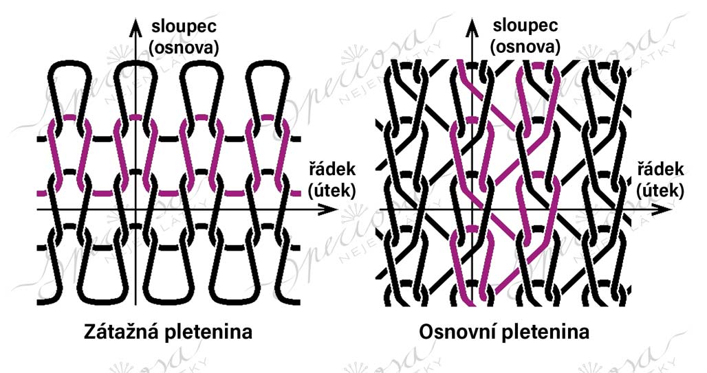 pleteniny-zatazne-osnovni-Speciosa